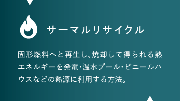 サーマルリサイクル 固形燃料へと再生し、焼却して得られる熱エネルギーを発電・温水プール・ビニールハウスなどの熱源に利用する方法。