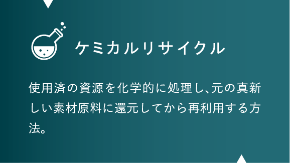 ケミカルリサイクル 使用済の資源を化学的に処理し、元の真新しい素材原料に還元してから再利用する方法。